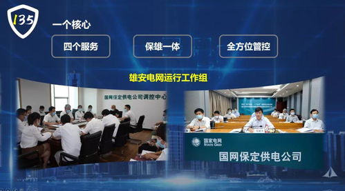 国网保定供电公司 创新135电网安全管控新模式，全面服务雄安电网建设与高质量会务保障